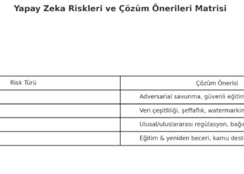 2025 İtibariyle Yapay Zeka Risk Yönetimi Trendleri