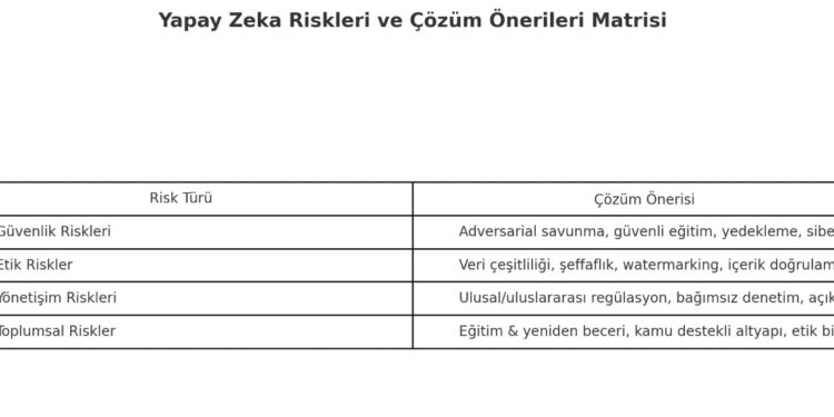 2025 İtibariyle Yapay Zeka Risk Yönetimi Trendleri