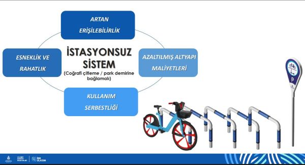 İstanbul’da Bisiklet Paylaşımında Yeni Dönem Başlıyor