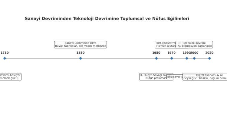 Yapay Zeka Çağı Sadece İş Bulamamak mı? Toplum Tamamen Değişiyor…