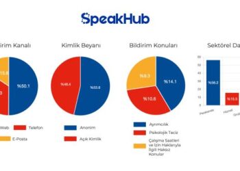 Şirketlere Yerleşen Virüs: Ayrımcılık, Dolandırıcılık ve Psikolojik Taciz