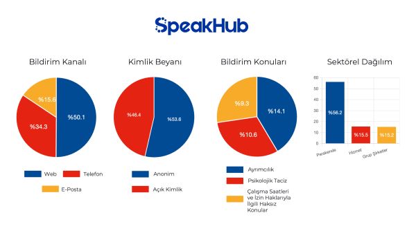 Şirketlere Yerleşen Virüs: Ayrımcılık, Dolandırıcılık ve Psikolojik Taciz
