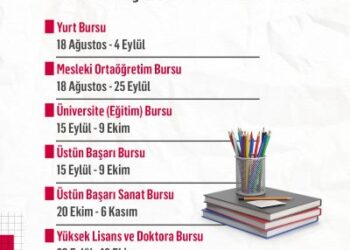 Türk Eğitim Vakfı, 2025–2026 Akademik Yılı Burs Kararları Açıklandı