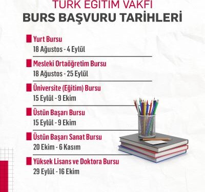 Türk Eğitim Vakfı, 2025–2026 Akademik Yılı Burs Kararları Açıklandı