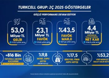 Turkcell 2025 İkinci Çeyrekte 53 Milyar TL Ciro ve 4,2 Milyar TL Kâr Açıkladı