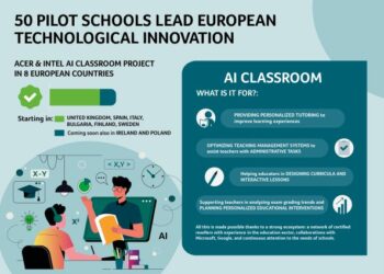 Acer ve Intel’in AI Classroom Projesi 8 Avrupa Ülkesinde Başladı