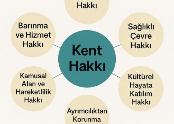 Kent Hakkımızın, Dijital İletişim / Haberleşme Yönü
