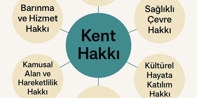 Kent Hakkımızın, Dijital İletişim / Haberleşme Yönü