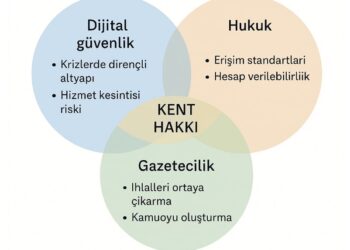 Kent Hakkımızın, Dijital İletişim / Haberleşme Yönü