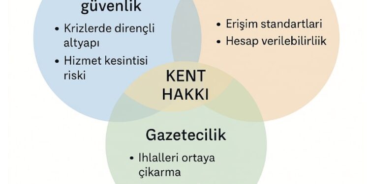 Kent Hakkımızın, Dijital İletişim / Haberleşme Yönü