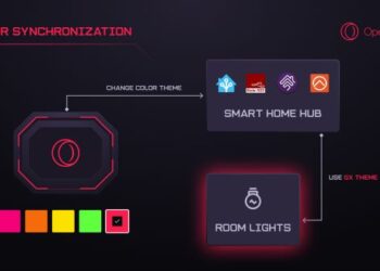 Opera GX, Tarayıcınızı Akıllı Evinize Entegre Ediyor