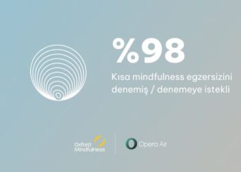 Opera ve Oxford Mindfulness’ın Araştırmasına Göre Her 10 Yetişkinden 7’si İnternetteyken Stres Yaşıyor