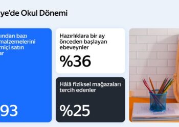 Ailelerin Yüzde 76’sı Yapay Zekâ Araçlarını Eğitim Amaçlı Kullanıyor