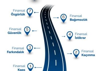 Finansal Wellbeing: Rakamların Ötesinde, Finansal Denge, Güven ve Huzurun Yeni Tanımı