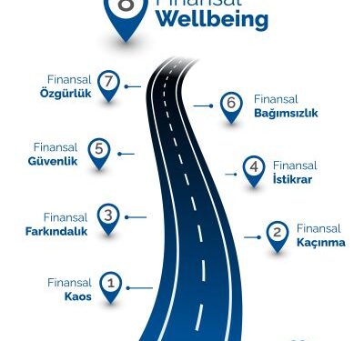 Finansal Wellbeing: Rakamların Ötesinde, Finansal Denge, Güven ve Huzurun Yeni Tanımı