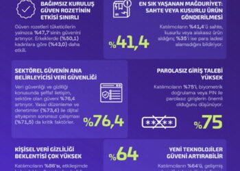 Türkiye’nin Dijital Güven Karnesi Açıklandı