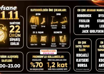 Efsane 11.11’de Hepsiburada’dan Saniyede 22 Ürün Satıldı