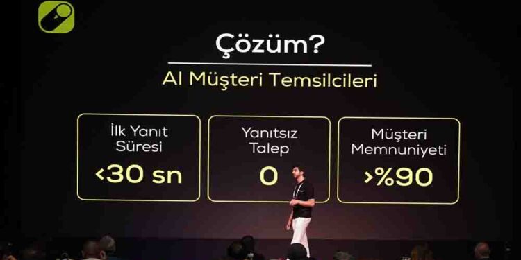 Etkin AI, Müşteri İletişimi İçin Yapay Zekâ Platformunu Duyurdu