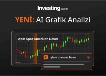 Investing.Com, Görsel Tabanlı Yapay Zekâ Grafik Analizini Kullanıma Sunuyor