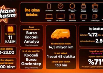 Hepsiburada, Efsane Kasım Z Raporunu Paylaştı