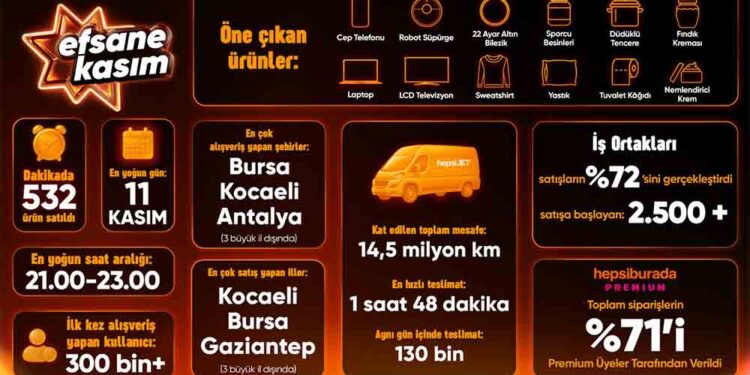 Hepsiburada, Efsane Kasım Z Raporunu Paylaştı