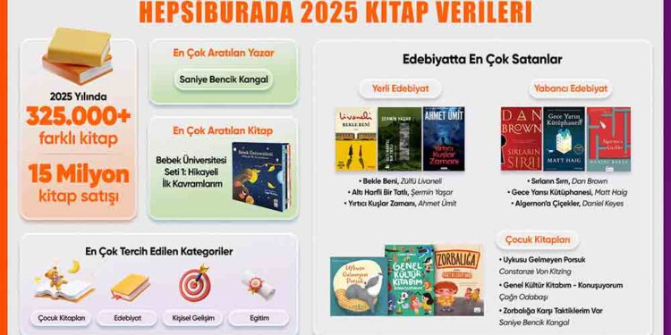 Hepsiburada Yılın Kitap Verilerini Açıkladı