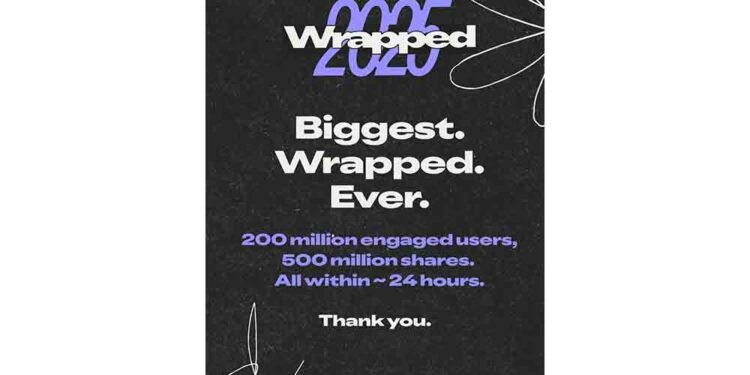 Spotify, 24 Saatte 200 Milyon Kullanıcı Etkileşim ve 500 Milyon Paylaşım Raporladı