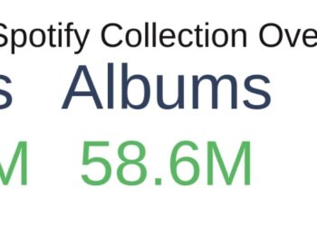 Anna’s Archive Hacker Grubu, Spotify’dan Çaldığı Verileri 300 TB’lık Torrent Dosyası Olarak Yayınladı
