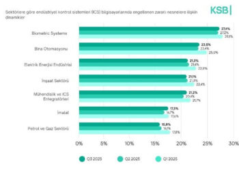 Kaspersky ICS CERT, Önümüzdeki Yıla İlişkin Trendleri Ve Öngörüleri Paylaştı