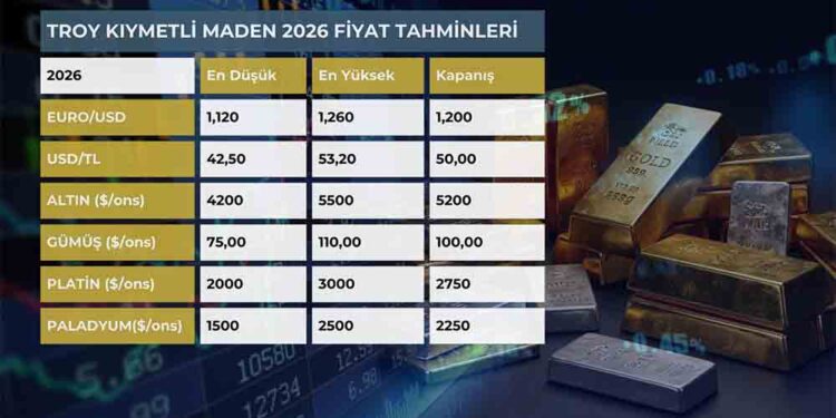 Altın Ve Gümüşte Yeni Rekorlar Gelecek