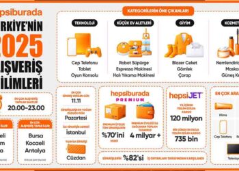Hepsiburada, Türkiye’nin 2025 Alışveriş Tercihlerini Açıkladı