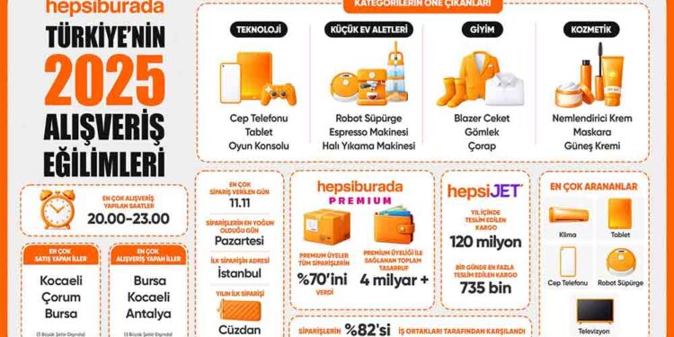 Hepsiburada, Türkiye’nin 2025 Alışveriş Tercihlerini Açıkladı