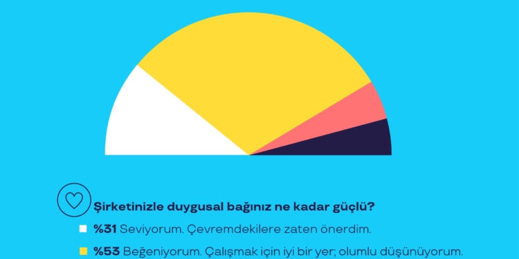 Çalışan Bağlılığının Tek Bir Tanımı Yok, 8 Farklı Tonu Var