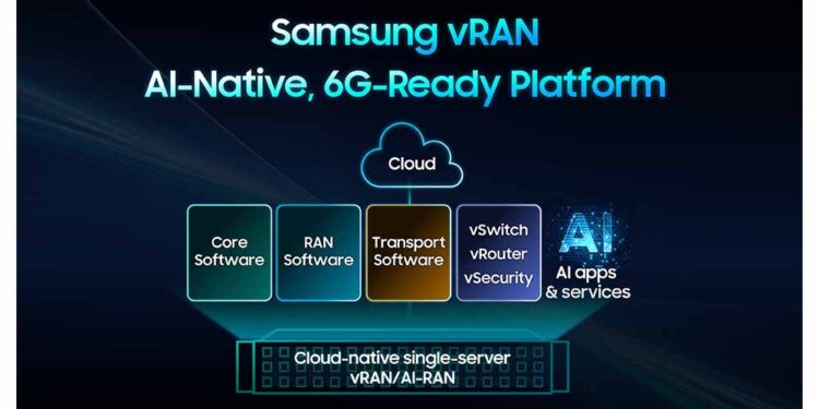 Samsung, Sanallaştırılmış RAN Çözümüyle 6G’ye Yönelik Hazırlıkları Hızlandırdı