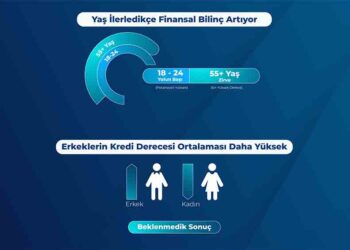 TeklifimGelsin, Türkiye’nin Kredi Karnesini Açıkladı