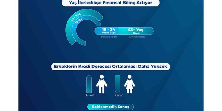 TeklifimGelsin, Türkiye’nin Kredi Karnesini Açıkladı