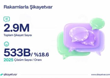 Şikayetvar 2025 Verilerini Açıkladı: Dolandırıcılık Ve Bahis Siteleri Gündemi Sarstı