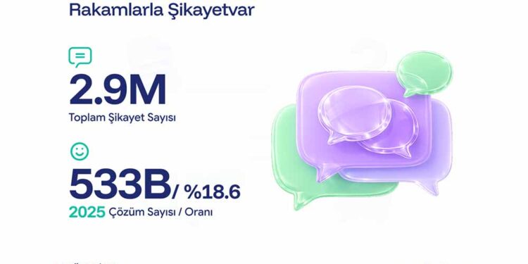 Şikayetvar 2025 Verilerini Açıkladı: Dolandırıcılık Ve Bahis Siteleri Gündemi Sarstı