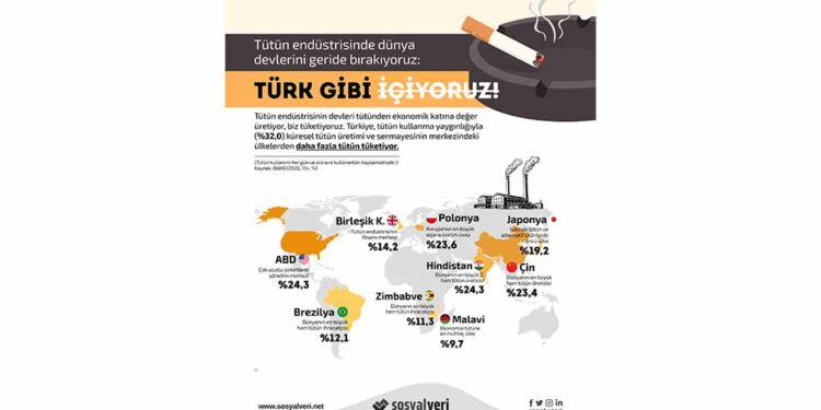 Türkiye, Günlük Tütün Kullanımında OECD Lideri