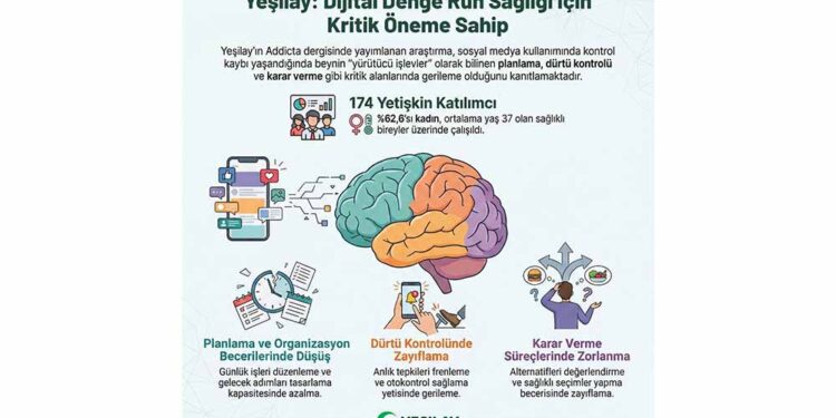 Yeni Araştırma Uyarıyor: Dijital Denge Ruh Sağlığı İçin Kritik