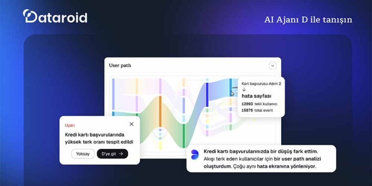 Dataroid, AI Ajanı D İle Veriden Aksiyona Giden Yolu Yeniden Tanımlıyor