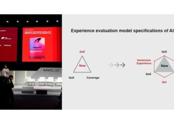 GSMA Yapay Zeka Aramalı Yerel Uygulamalar için Deneyim Spesifikasyonlarını Yayınladı