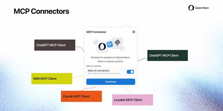 Opera Neon, Harici Yapay Zekâ Araçlarını Tarayıcıya Entegre Ediyor