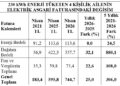 Özdağ : Elektrikte “Kara Düzen” ve 15/75 Soygunu