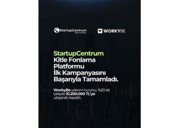 StartupCentrum Kitle Fonlama Platformu’ndan Güçlü Başlangıç: WorkyBe %120 Fonlandı