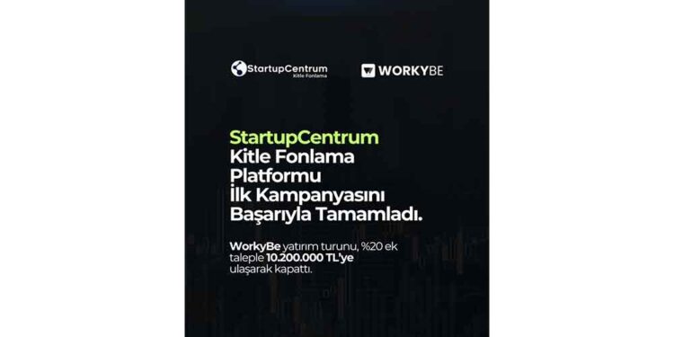 StartupCentrum Kitle Fonlama Platformu’ndan Güçlü Başlangıç: WorkyBe %120 Fonlandı