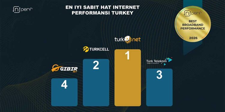 TurkNet, Türkiye’de 2026 Yılında Sabit Hat İnternet’te Liderliğini Sürdürdü