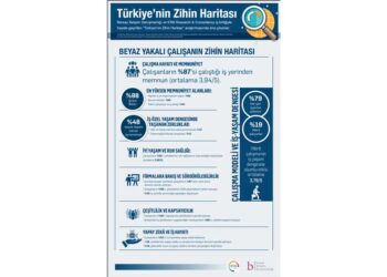 Türkiye’de Beyaz Yakalı Çalışanın Zihin Haritası