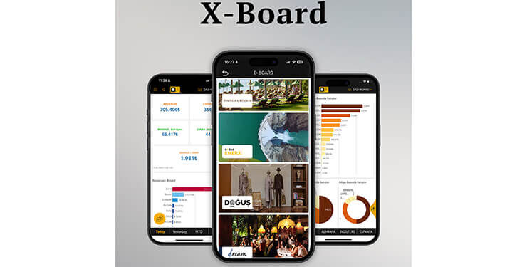 X-Board, Öngörüyü Karara Dönüştürüyor