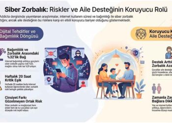 Yeşilay: Güçlü Aile İlişkileri Dijital Risklere Karşı Koruyucu Rol Oynuyor